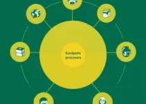 Prefeitura de Eunápolis