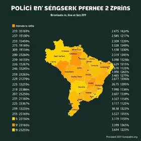vergonha para segurança pública