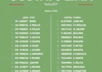 Pedrão 2026