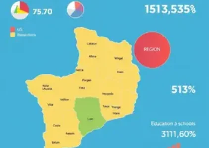 Últimas notícias de Eunápolis