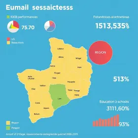 IDEB das escolas de Eunápolis