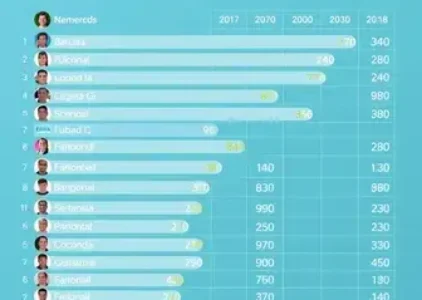 Últimas notícias de Eunápolis