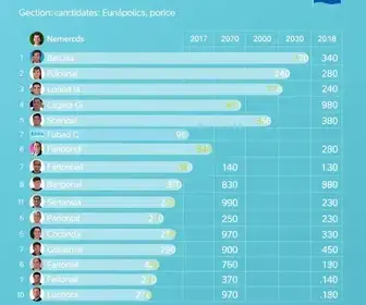 eleições 2026