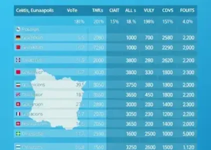 Últimas notícias de Eunápolis