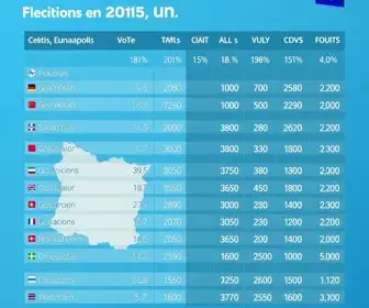eleições em Eunápolis