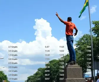 resultado da eleição em Eunápolis