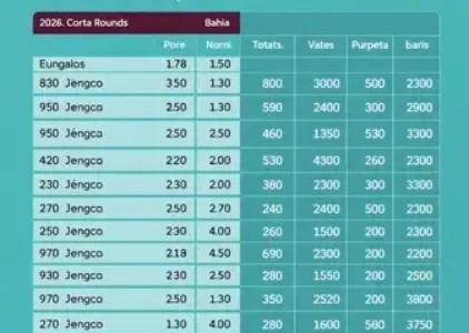 Últimas notícias de Eunápolis