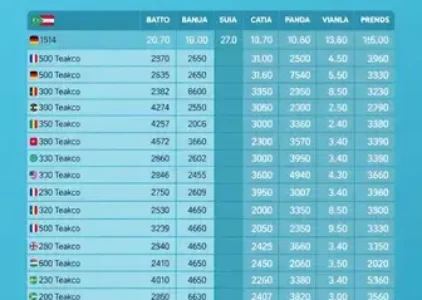 Últimas notícias de Eunápolis
