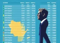 Eunápolis 2026 votação para presidente