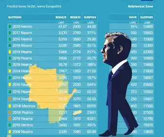 Eunápolis 2026 votação para presidente