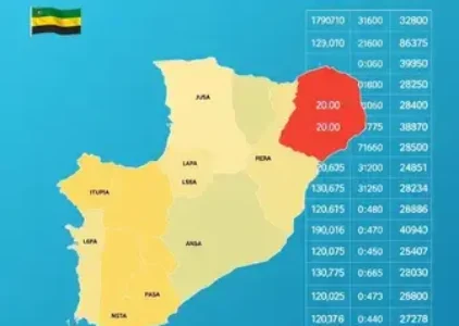 Últimas notícias de Eunápolis