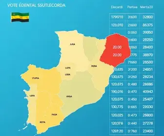 votação em Eunápolis