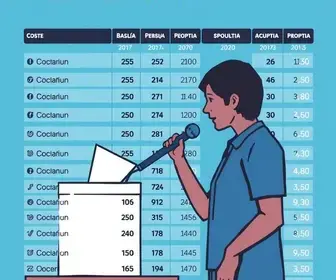 votação em Eunápolis