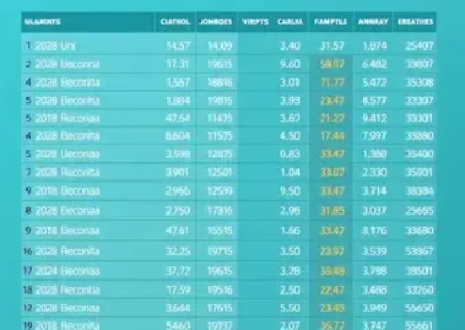 Últimas notícias de Eunápolis