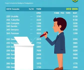 resultado das eleições 2026