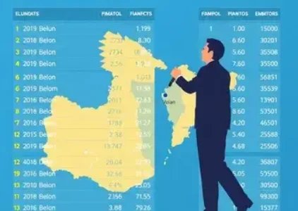 Últimas notícias de Eunápolis