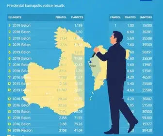 votação em Eunápolis para presidente 2026